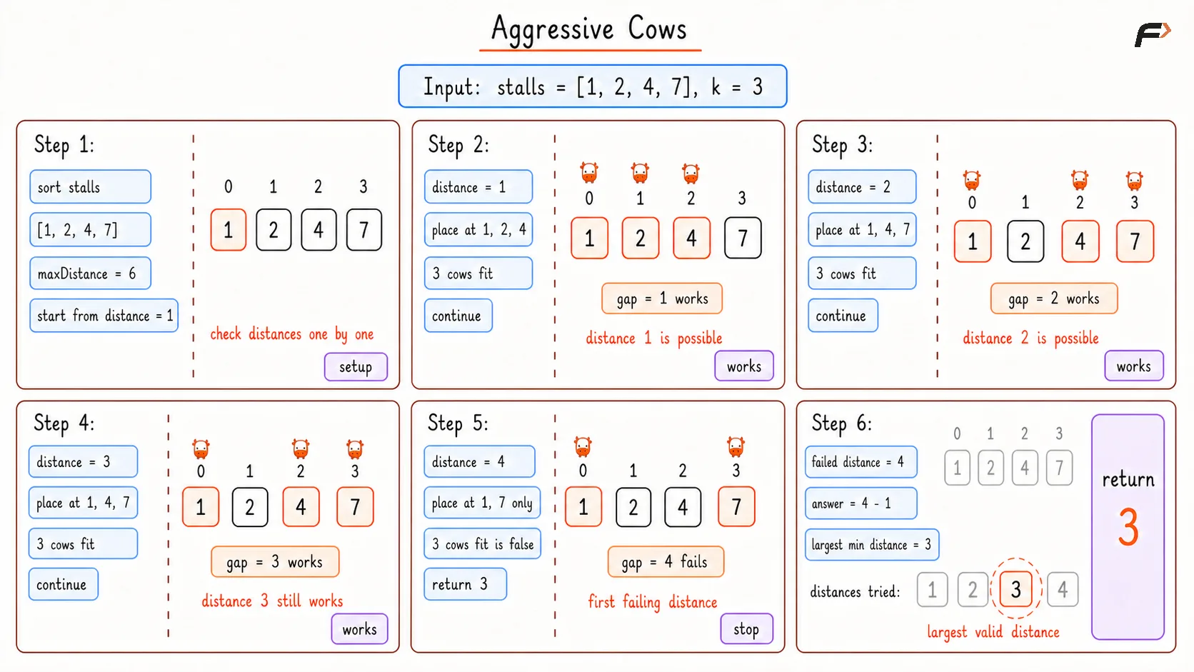 Aggressive Cows Brute Dry Run
