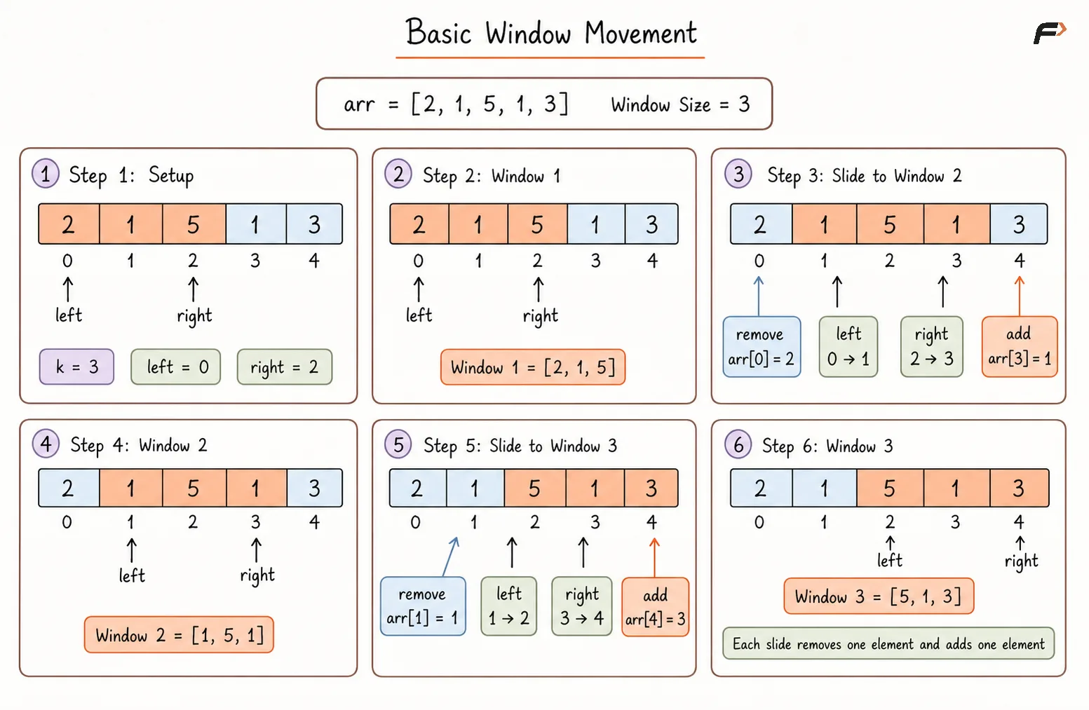 Basic Window Movement.png