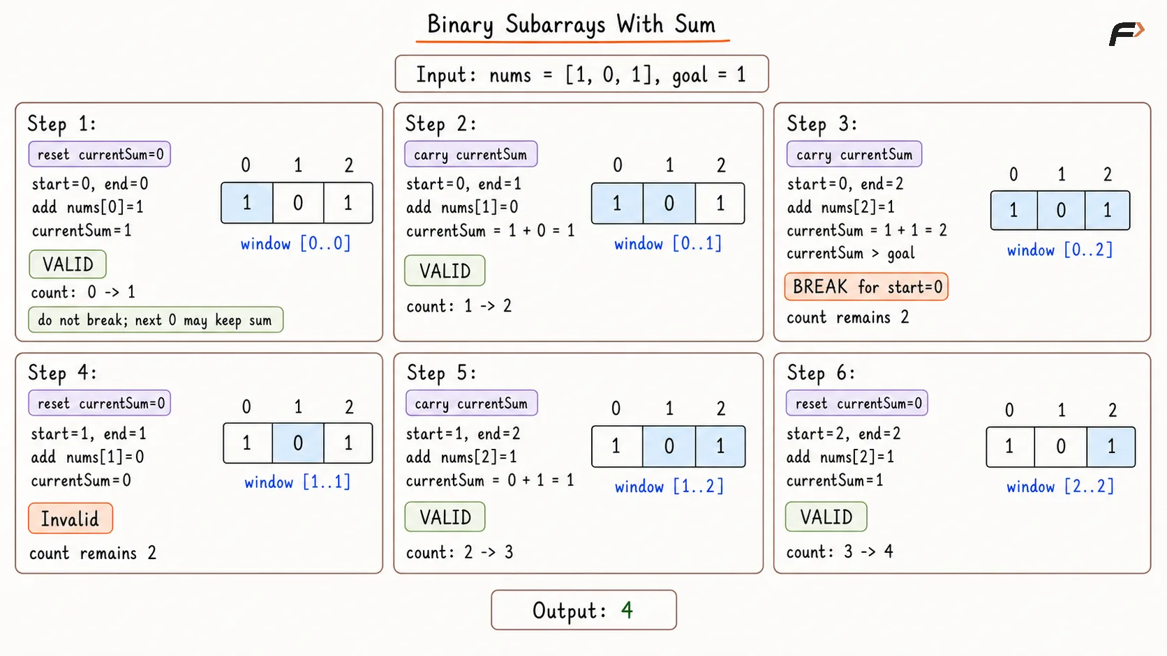 Binary Subarrays With Sum Better Appraoch Dry Run.png