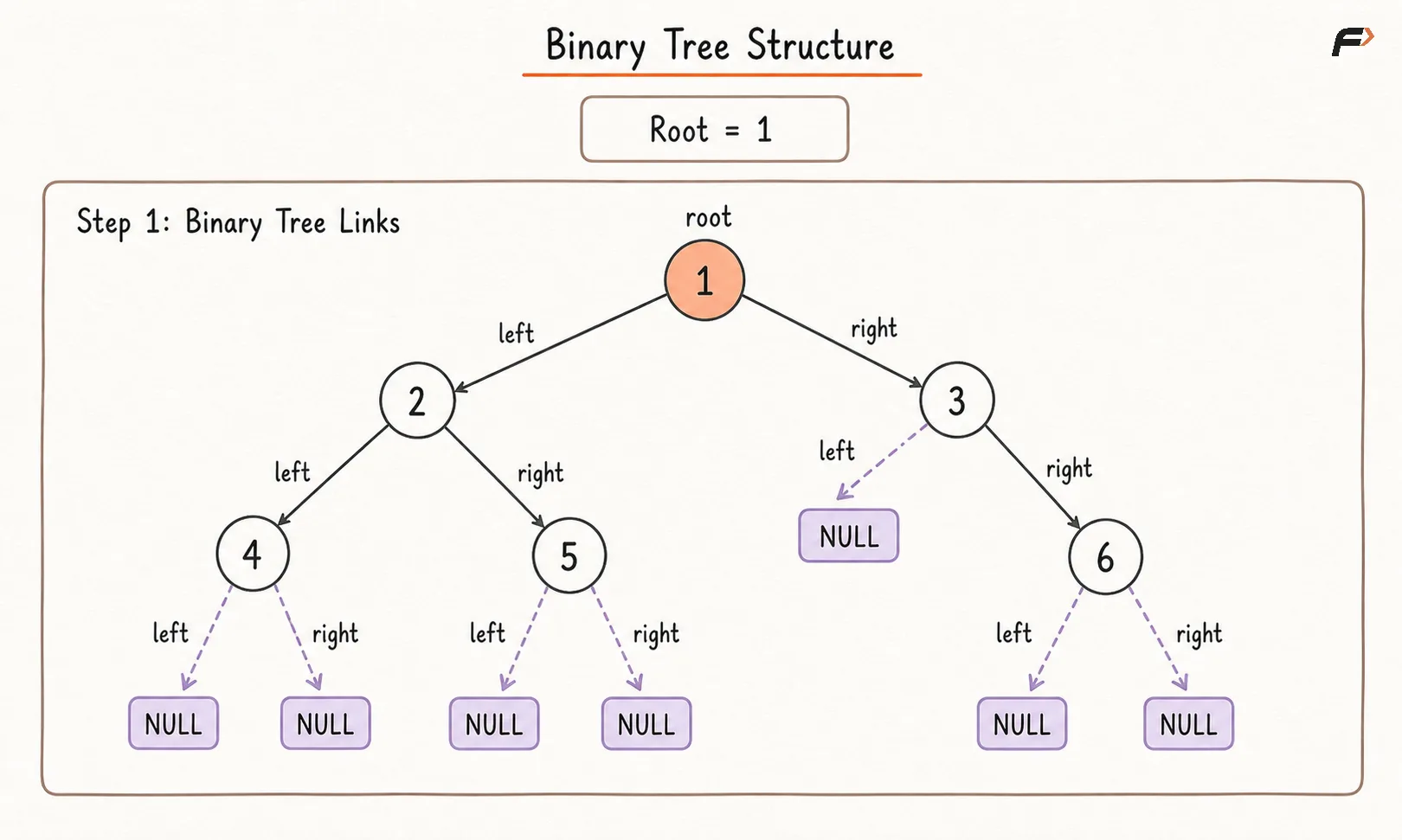 Binary Tree Structure.png