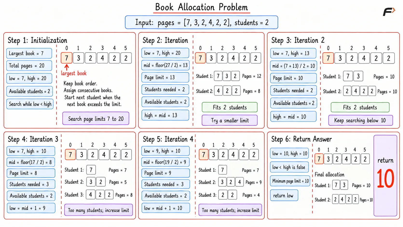 Book Allocation Problem Optimal Dry Run