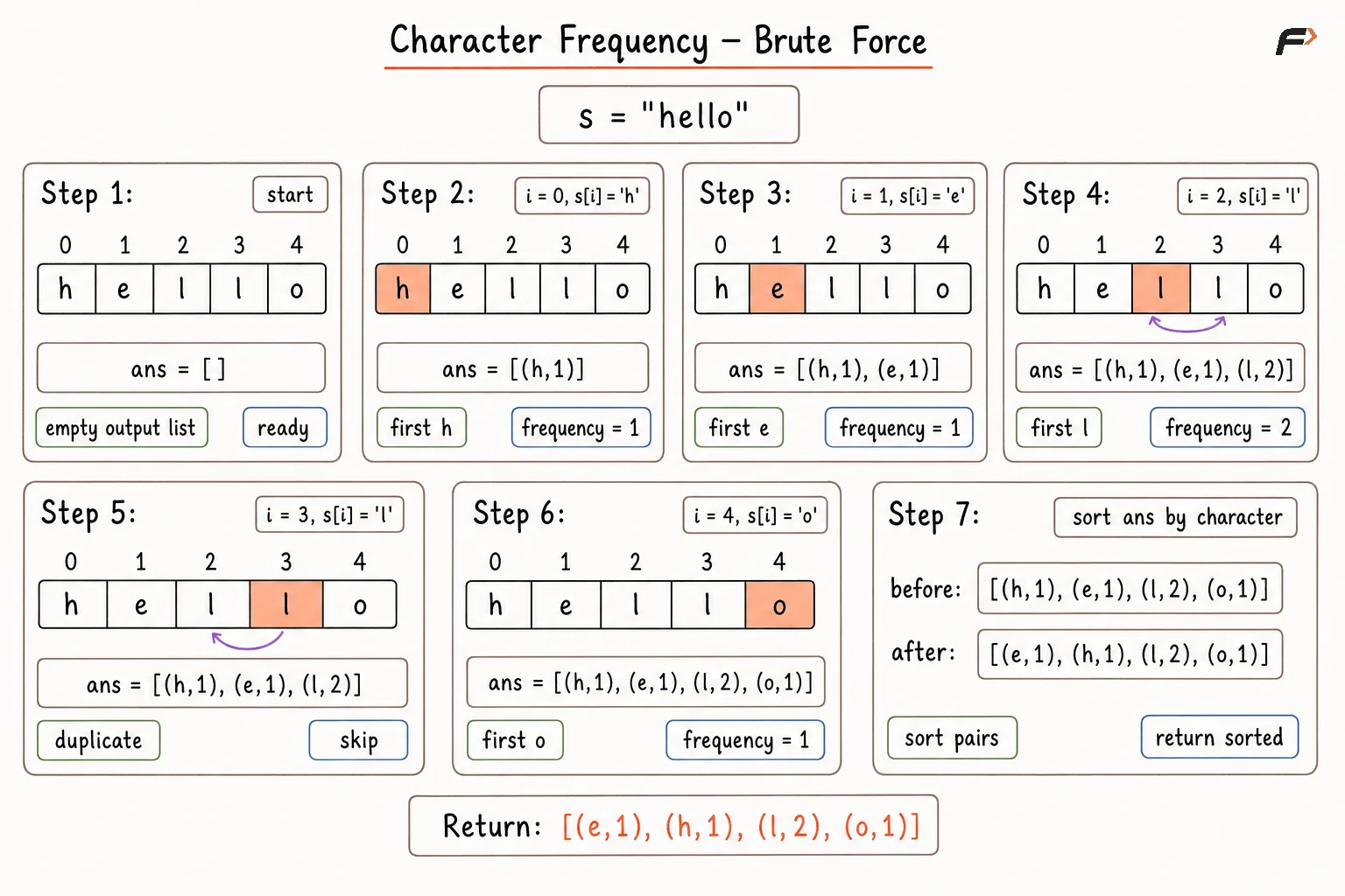 Brute