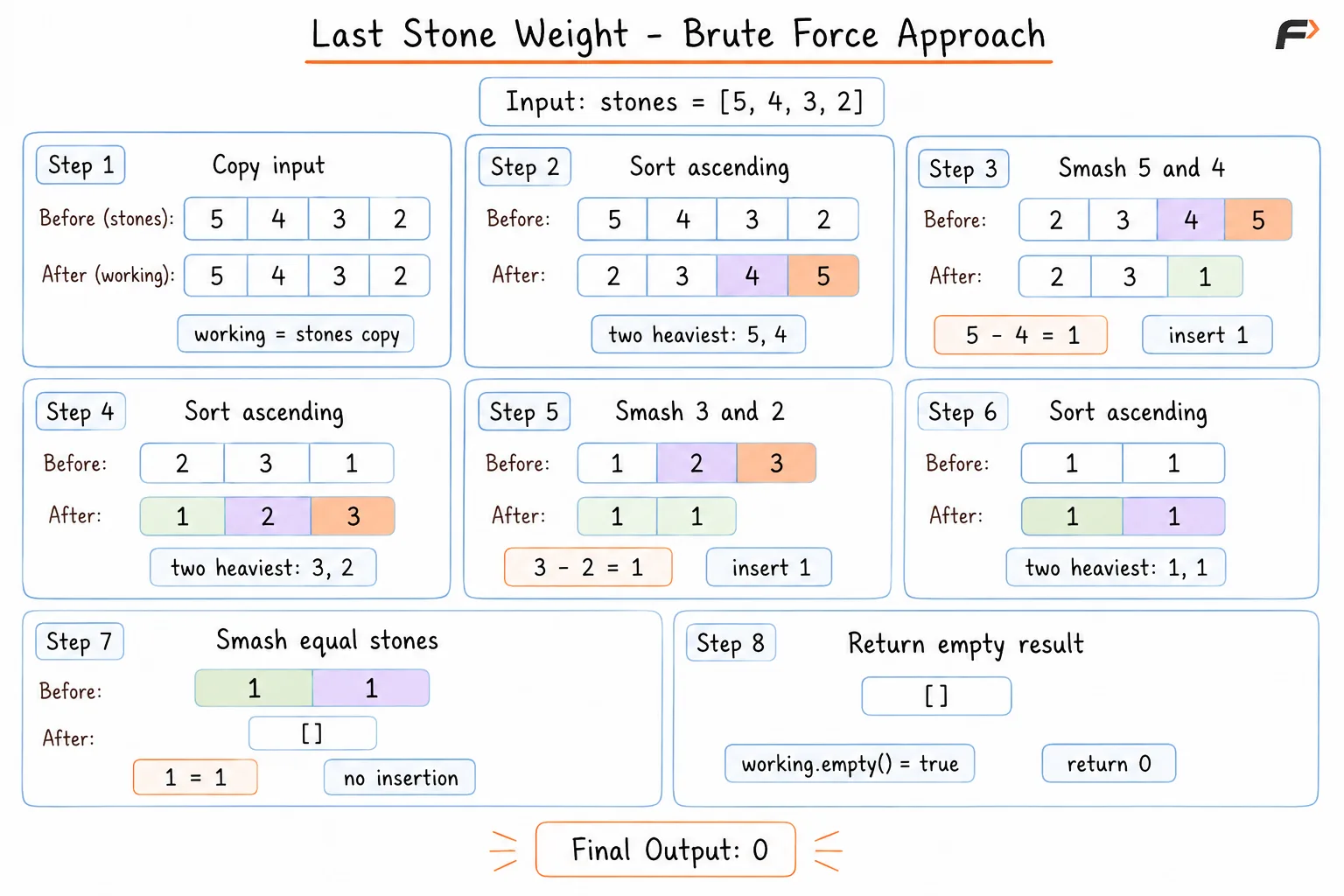 Last stone Weight