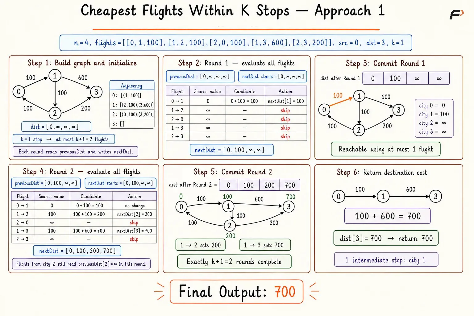 cheapest flights 1