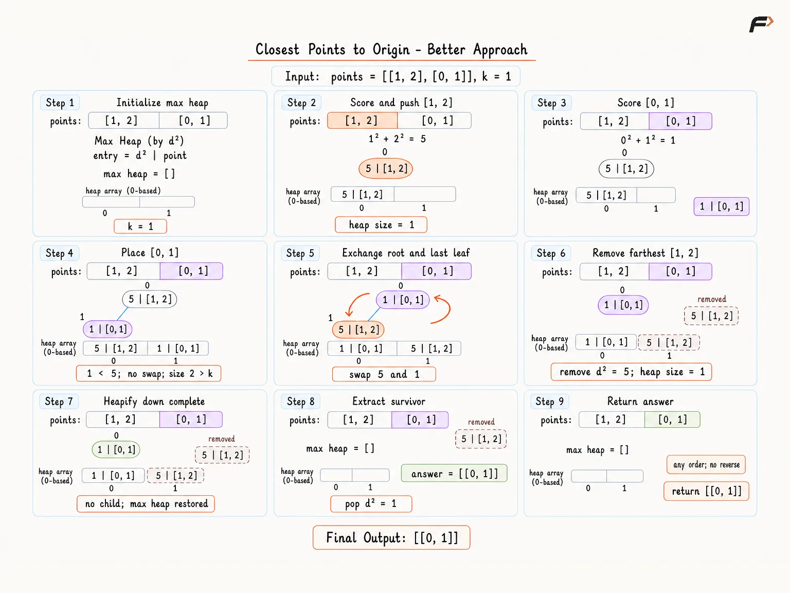 Closest Points to Origin better