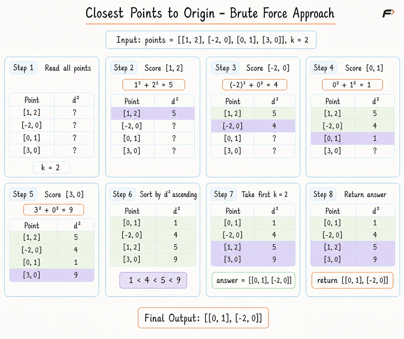 closest-points-to-origin-brute-force-logo-removed-final.png