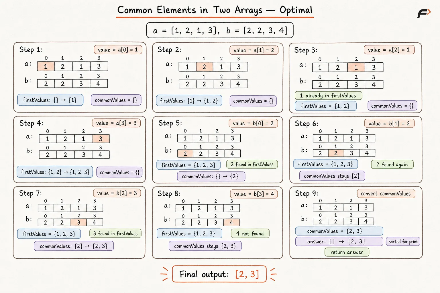 Optimal