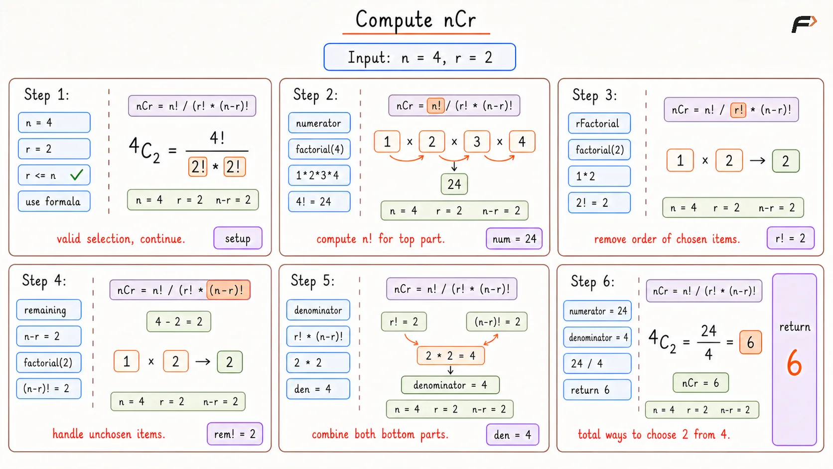 Compute NcR Optimal Dry Run