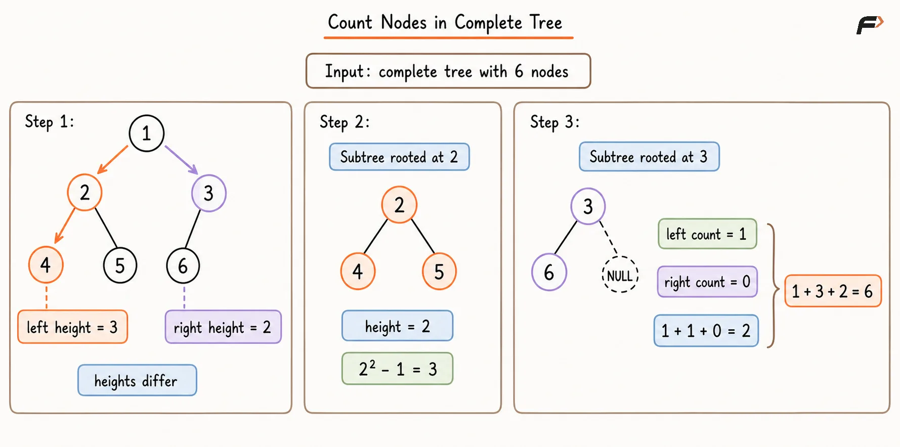 Count Nodes in Complete Tree.png