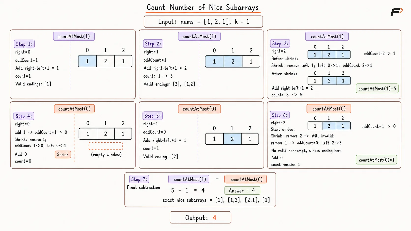 Count Number of Nice Subarrays Optimal Appraoch Dry Run.png