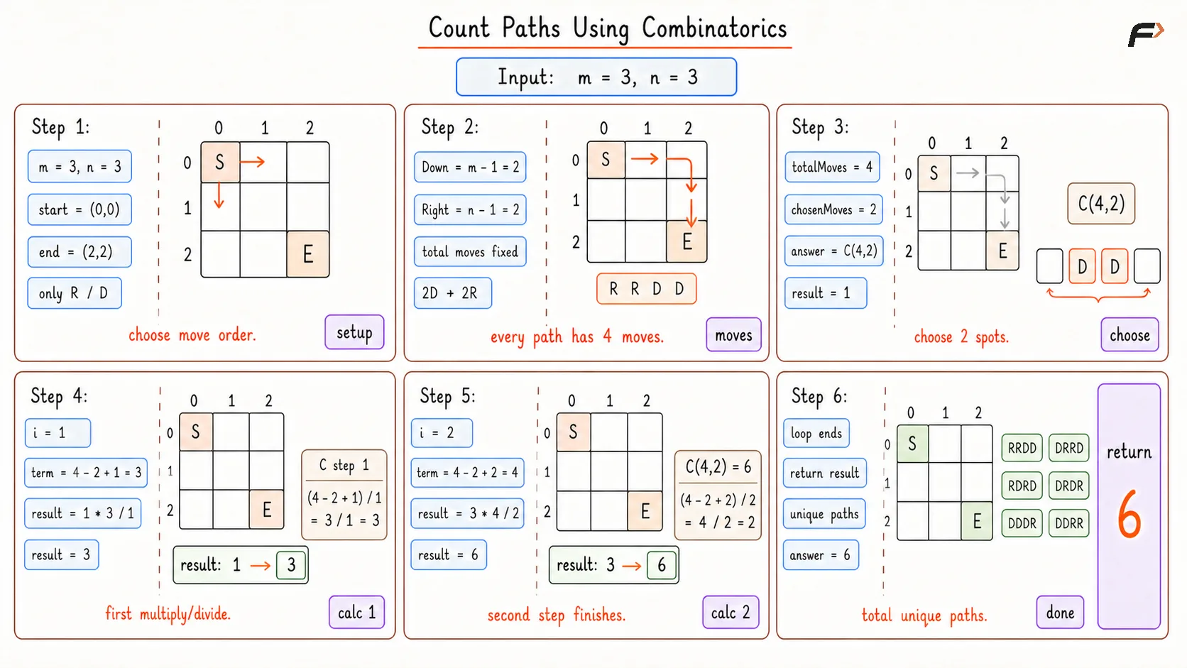 Count Paths Using Combinatorics Dry Run