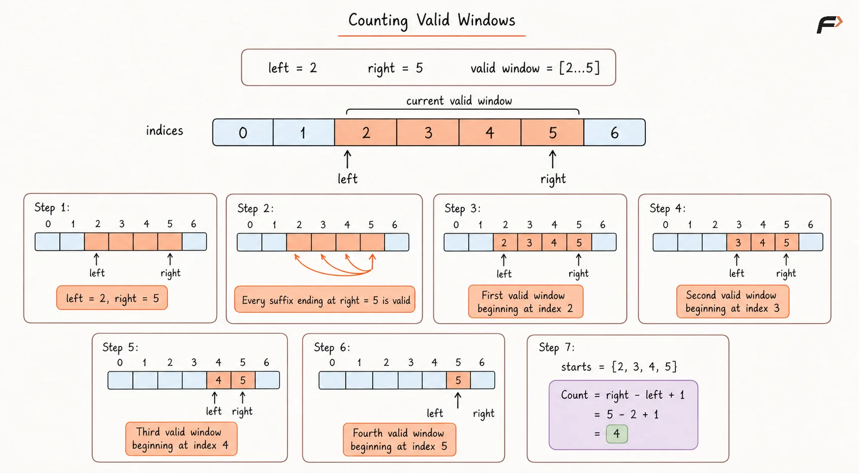 Counting Valid Windows.png