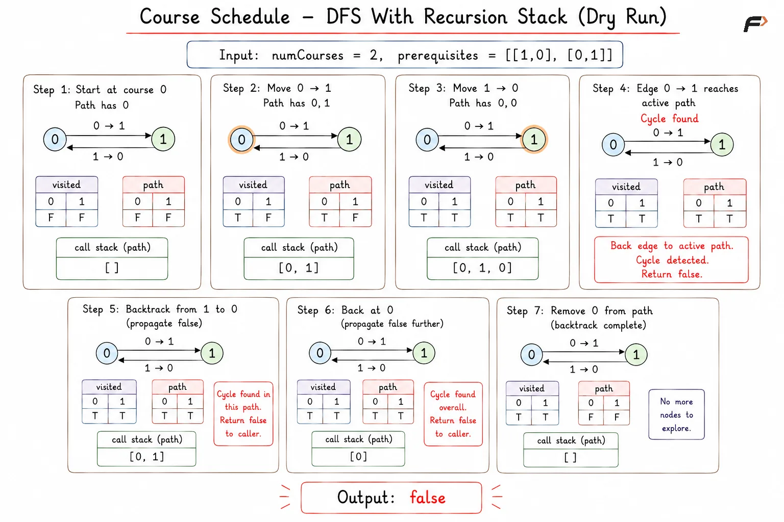 course schedule