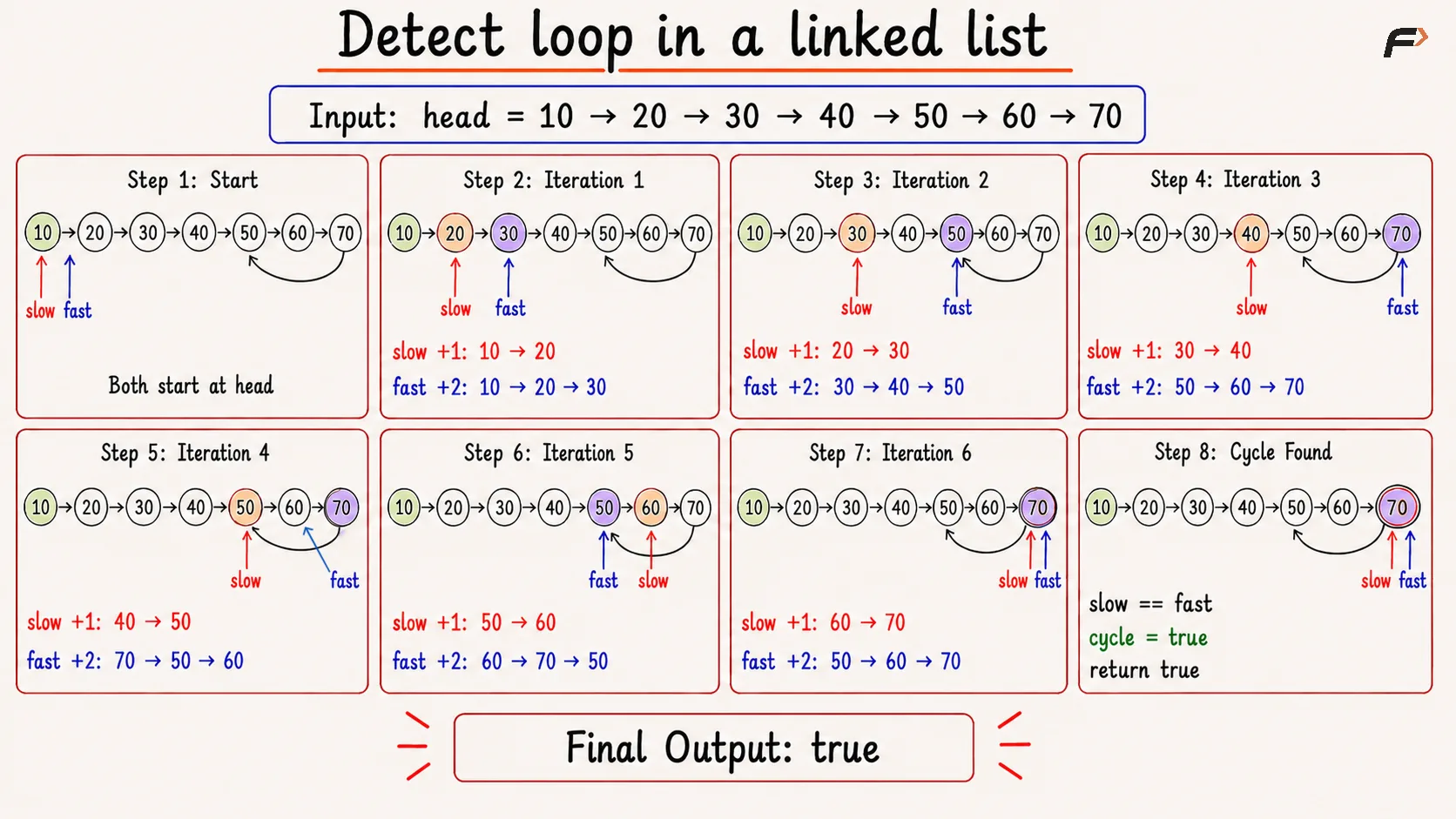 detect loop