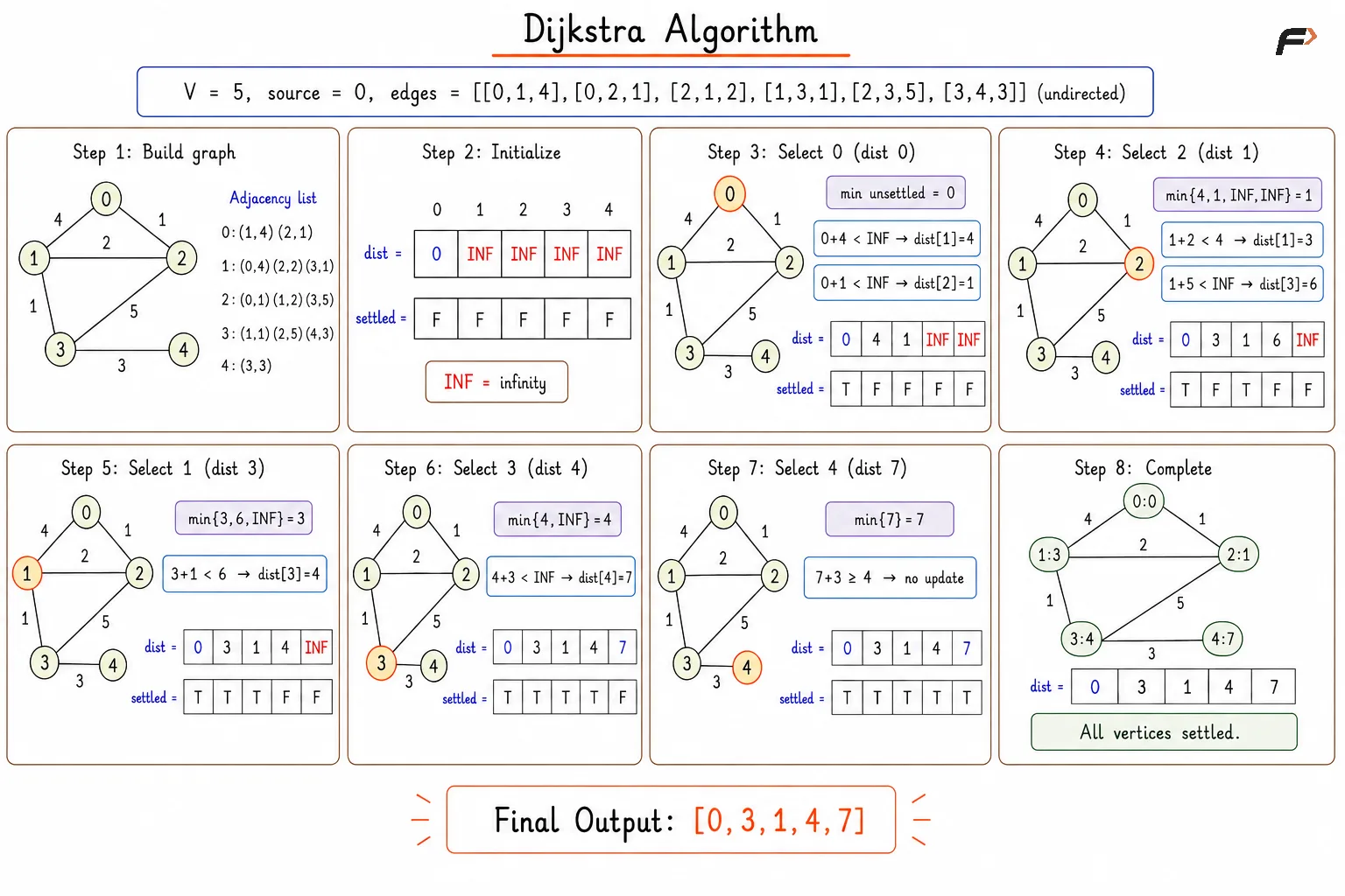 dijkstra-algorithm-heading-corrected