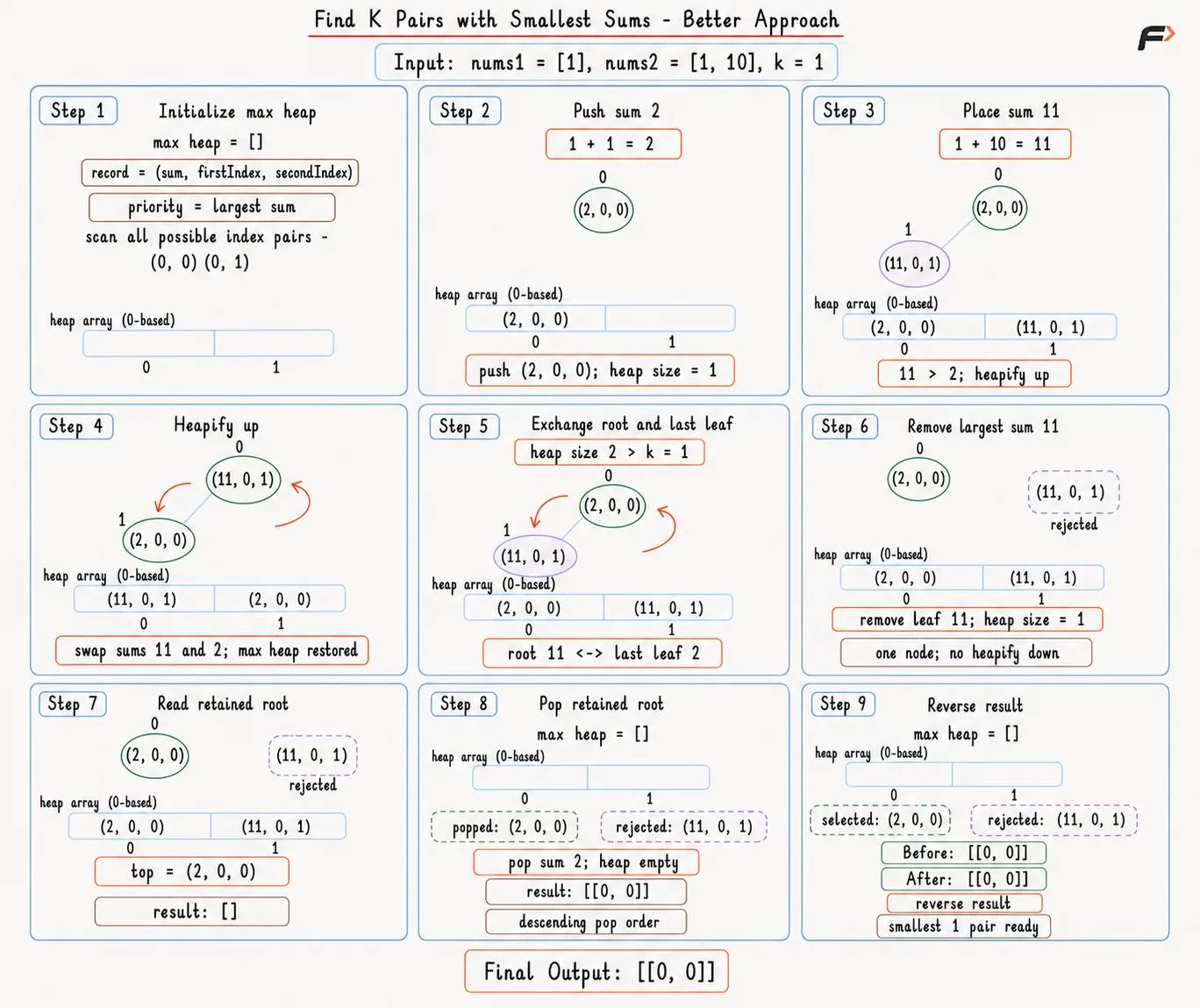 find-k-pairs-smallest-sums-better-index-pairs.png