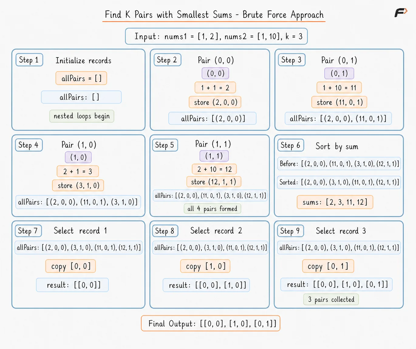 find-k-pairs-smallest-sums-brute-force-index-pairs.png