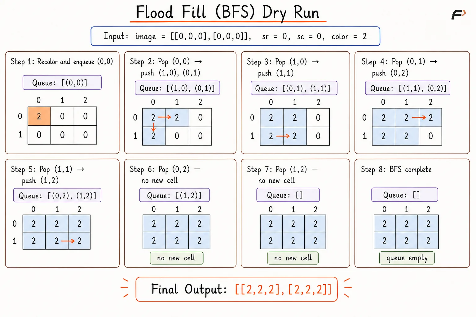 flood-fill-bfs-code-corrected