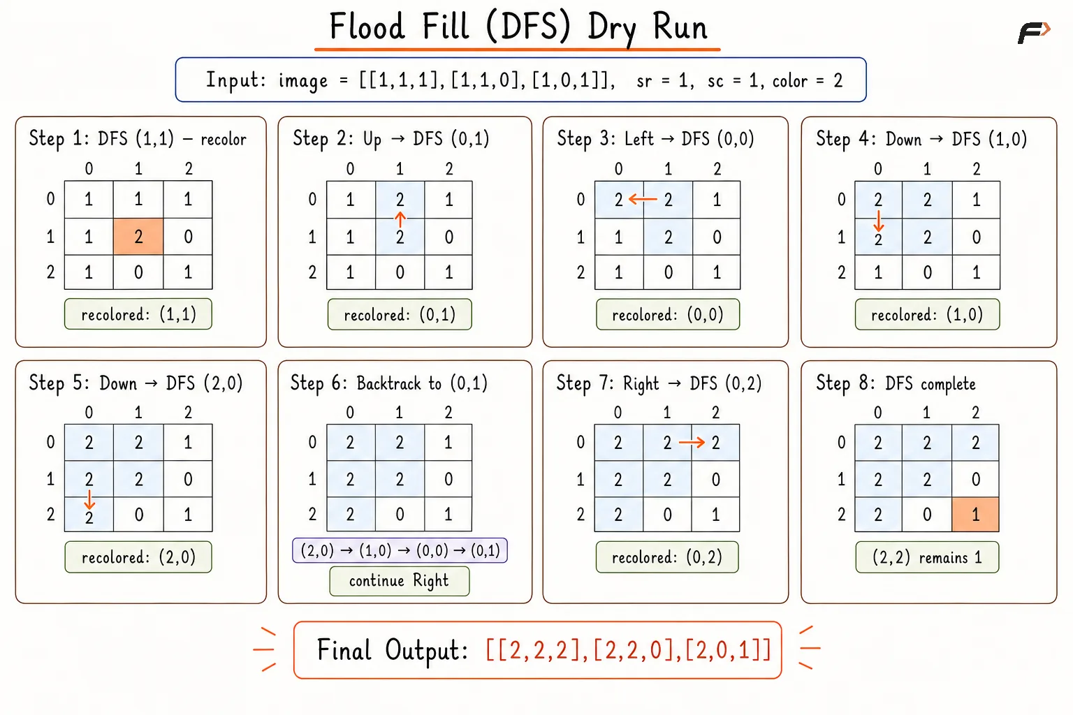 flood-fill-dfs-code-corrected