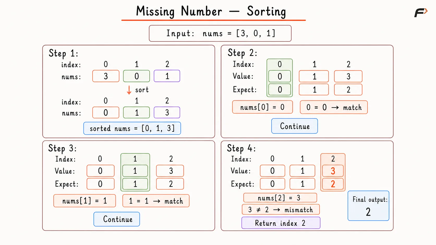 sorting approach