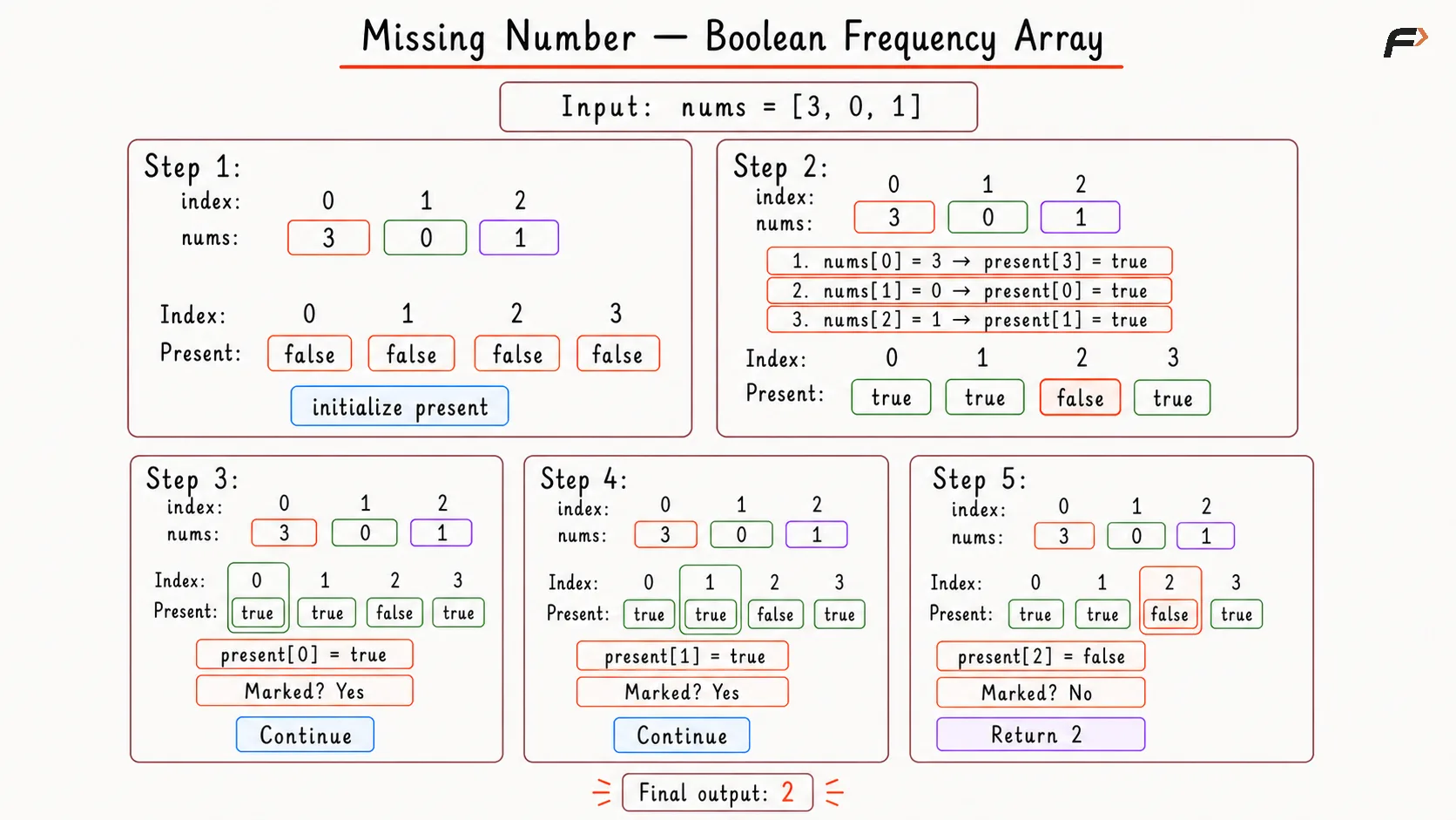 hash array