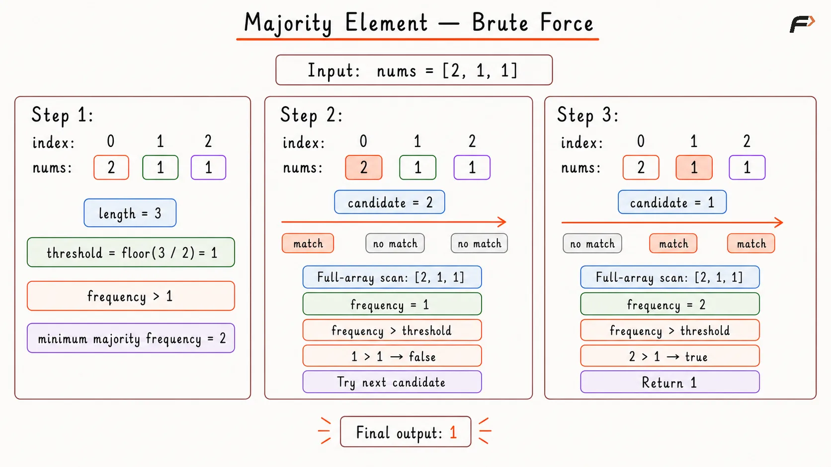 Majority Element