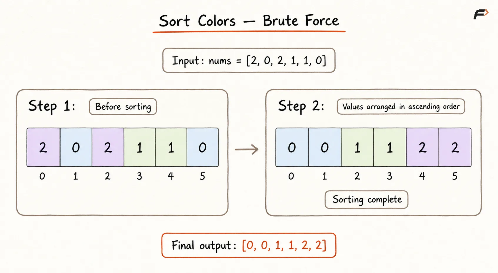 Brute Force