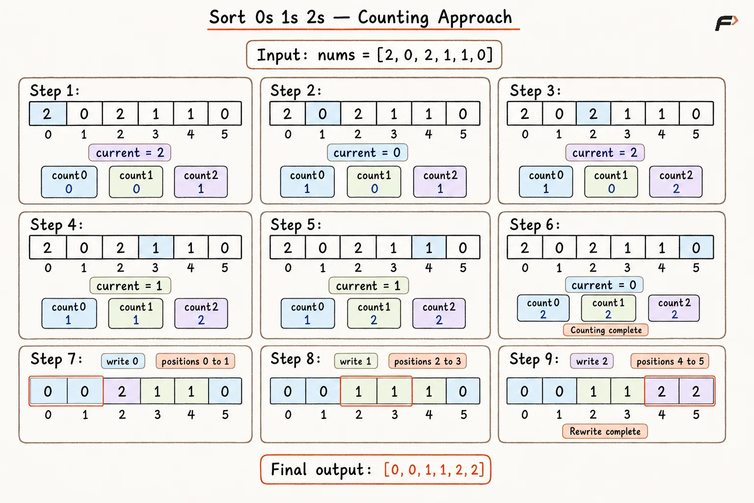 Optimal 1