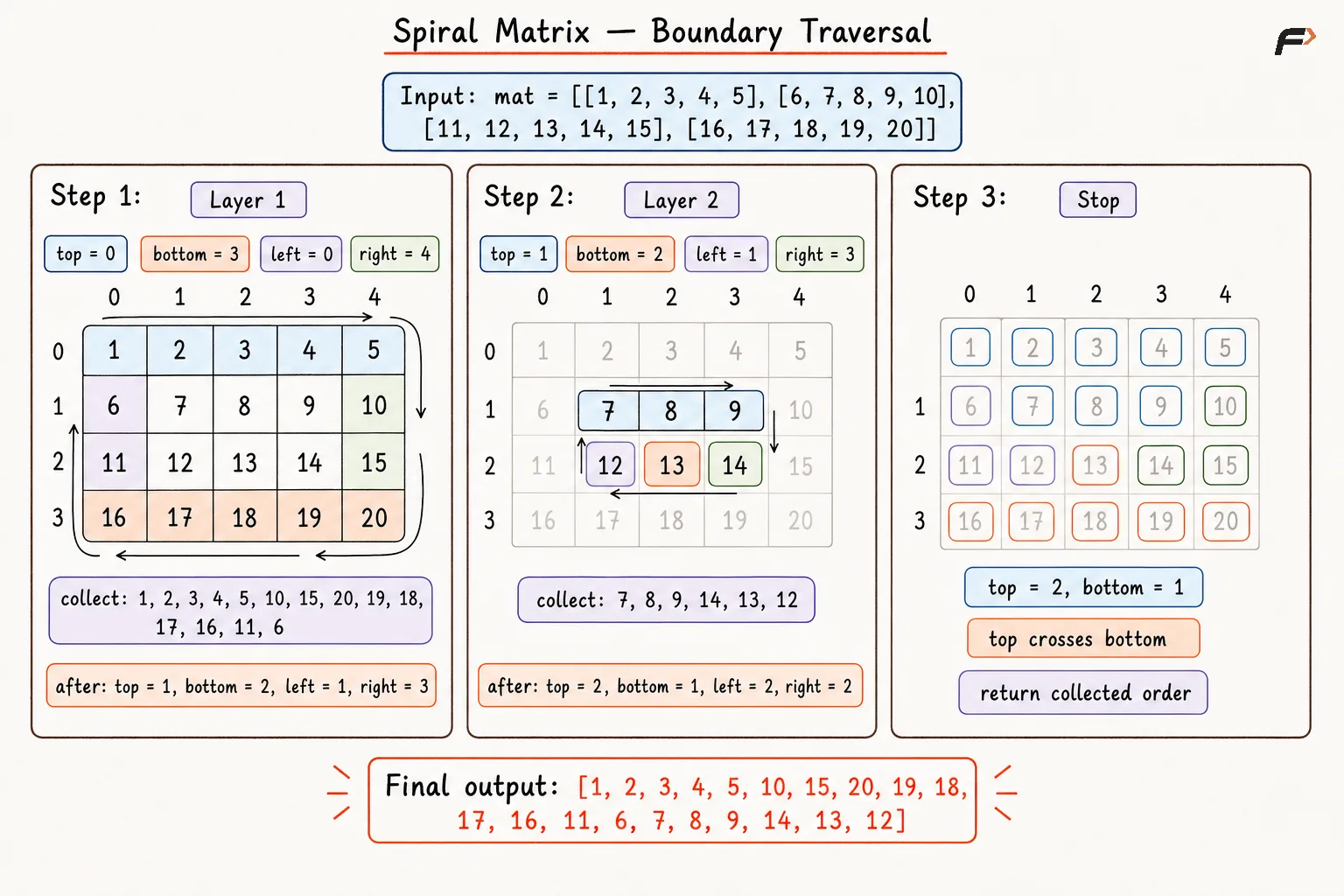 Spiral Matrix