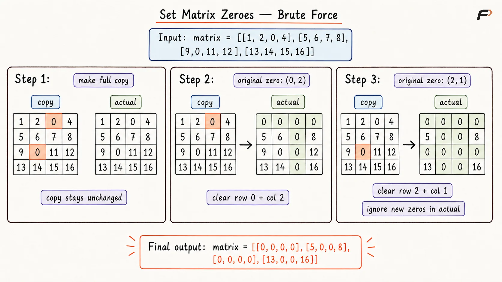 Brute Force