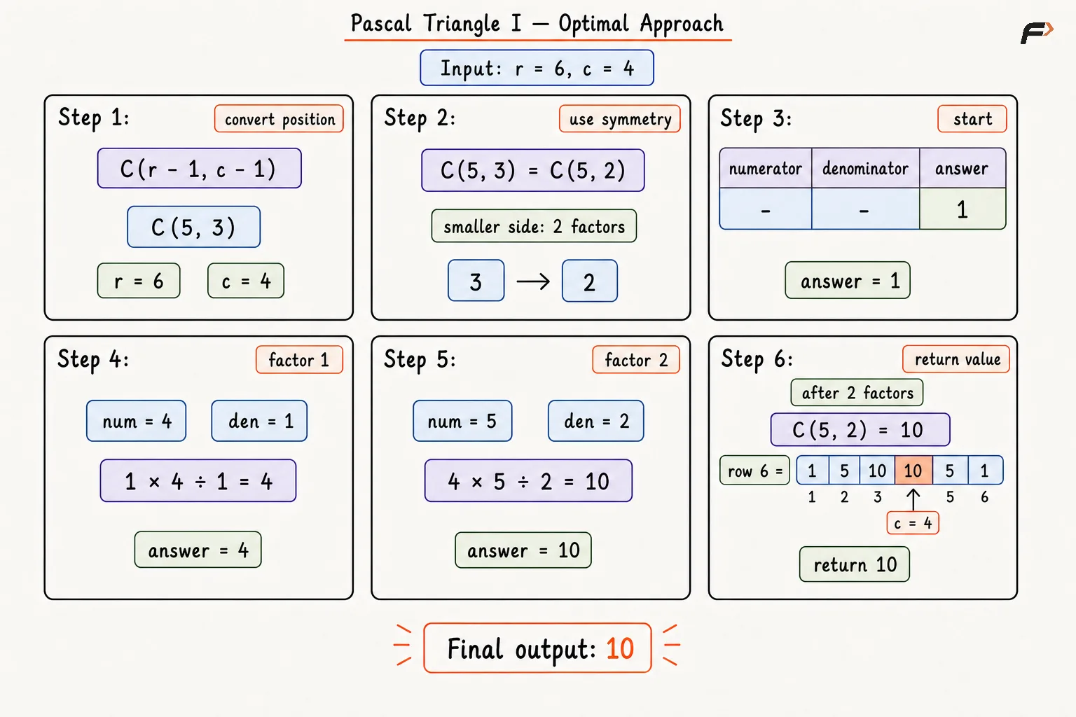 Optimal