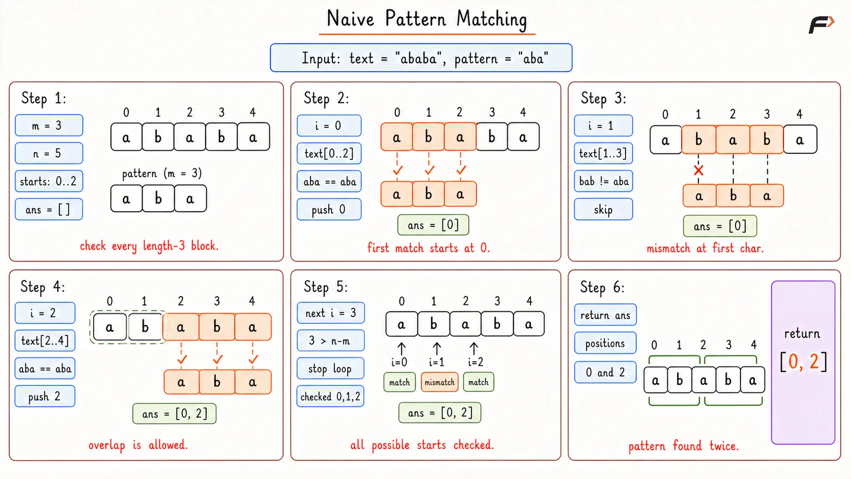 Pattern Matching in String