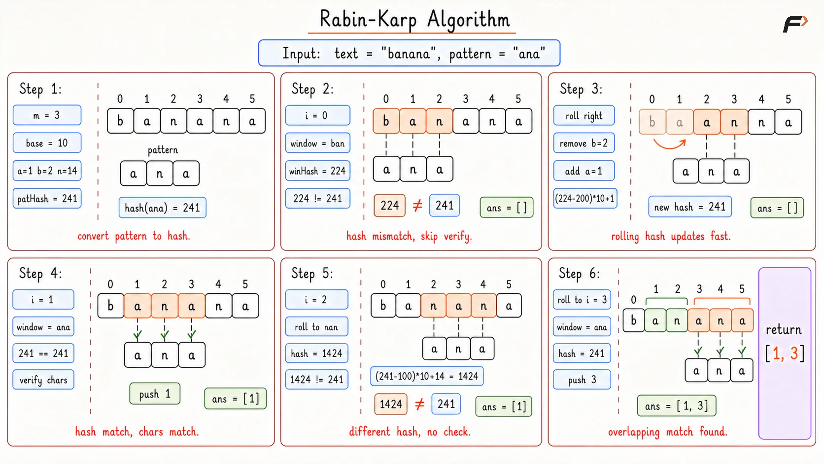 Rabin Carp Algorithm