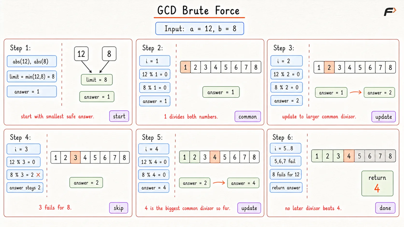 Calculate GCD