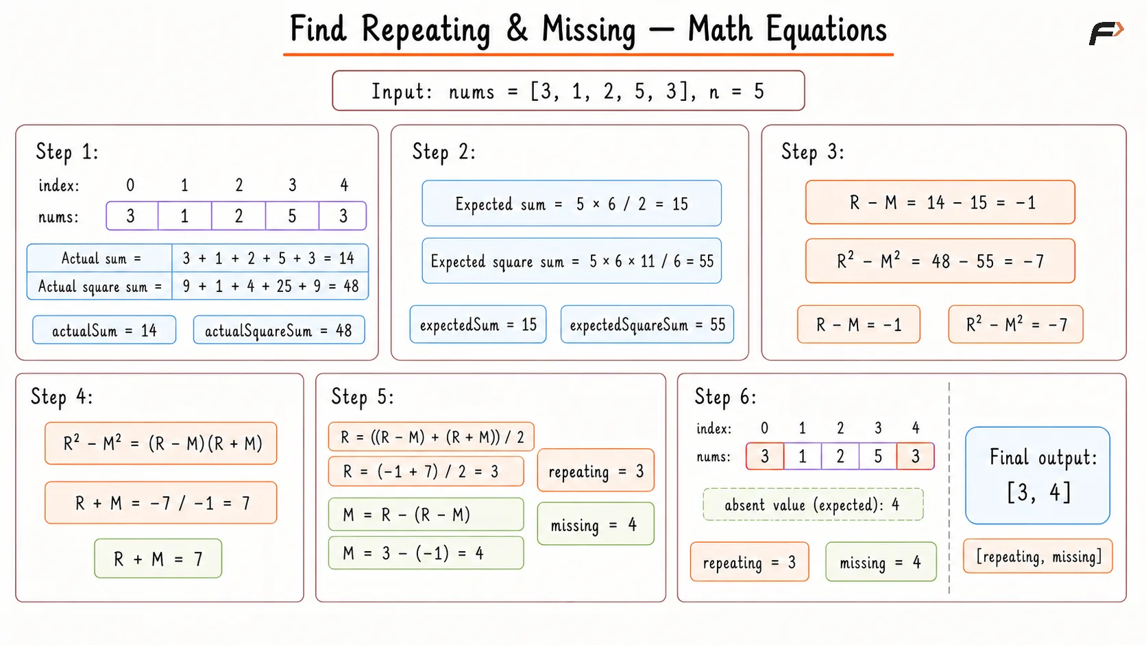 Math approach