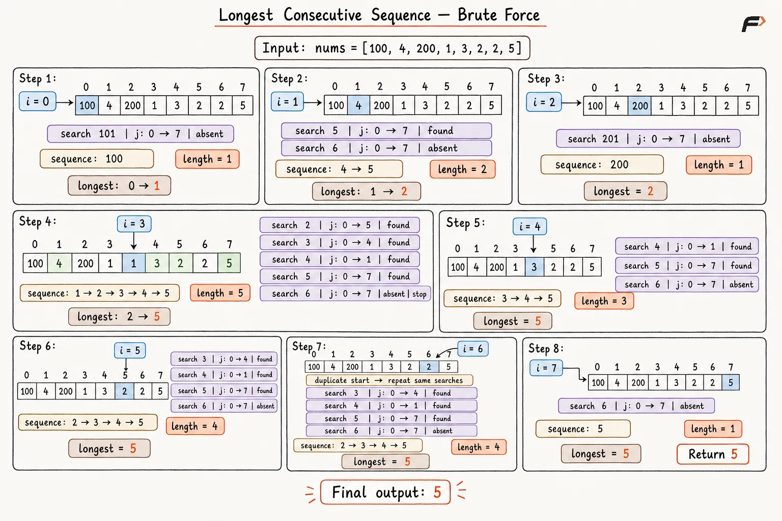 brute force