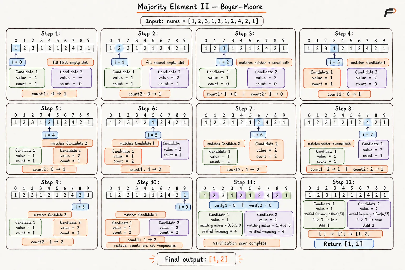 Optimal approach