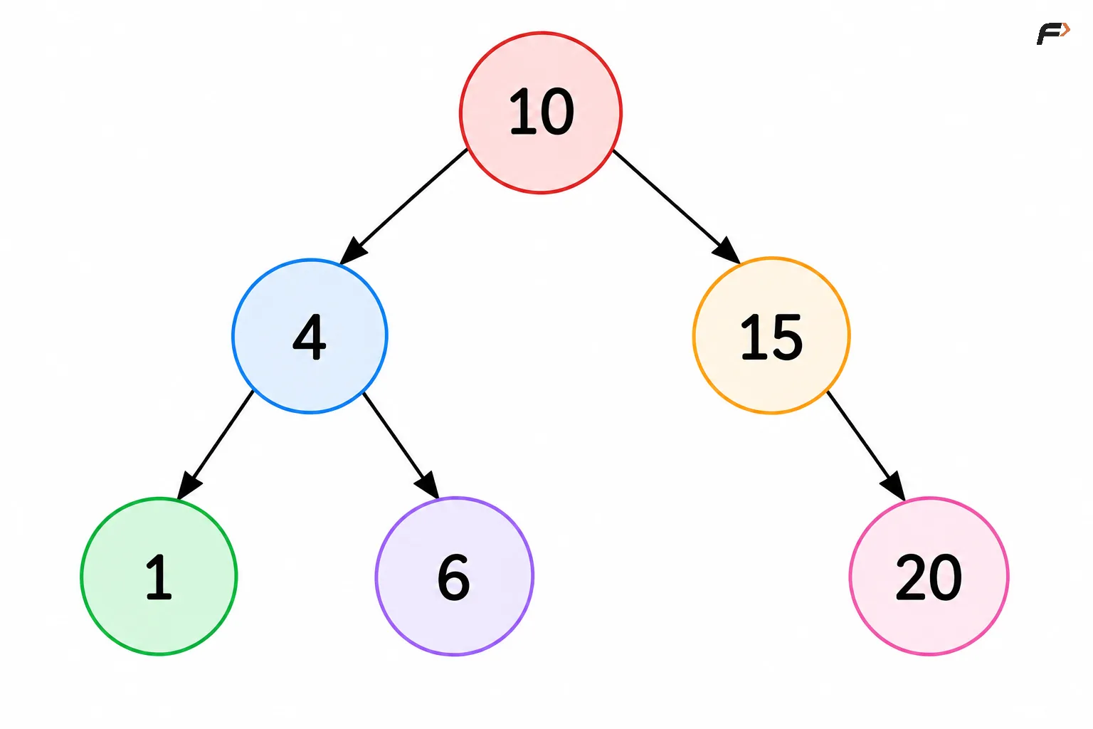 Example 2
