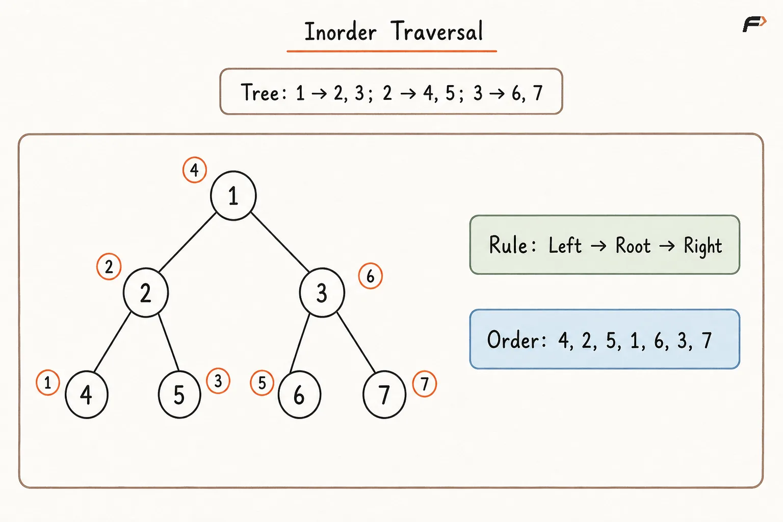 Inorder Traversal.png