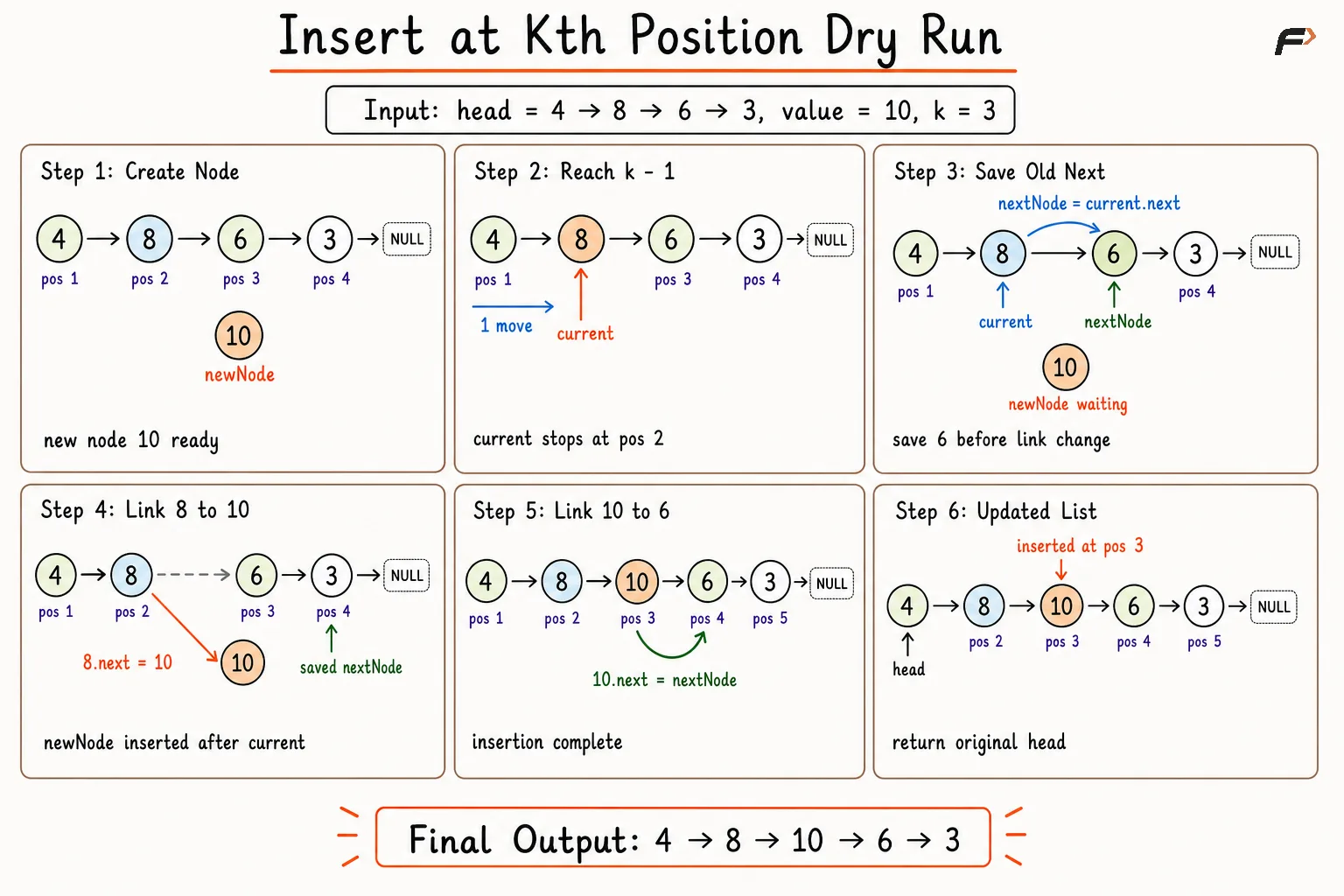 insert at kth position