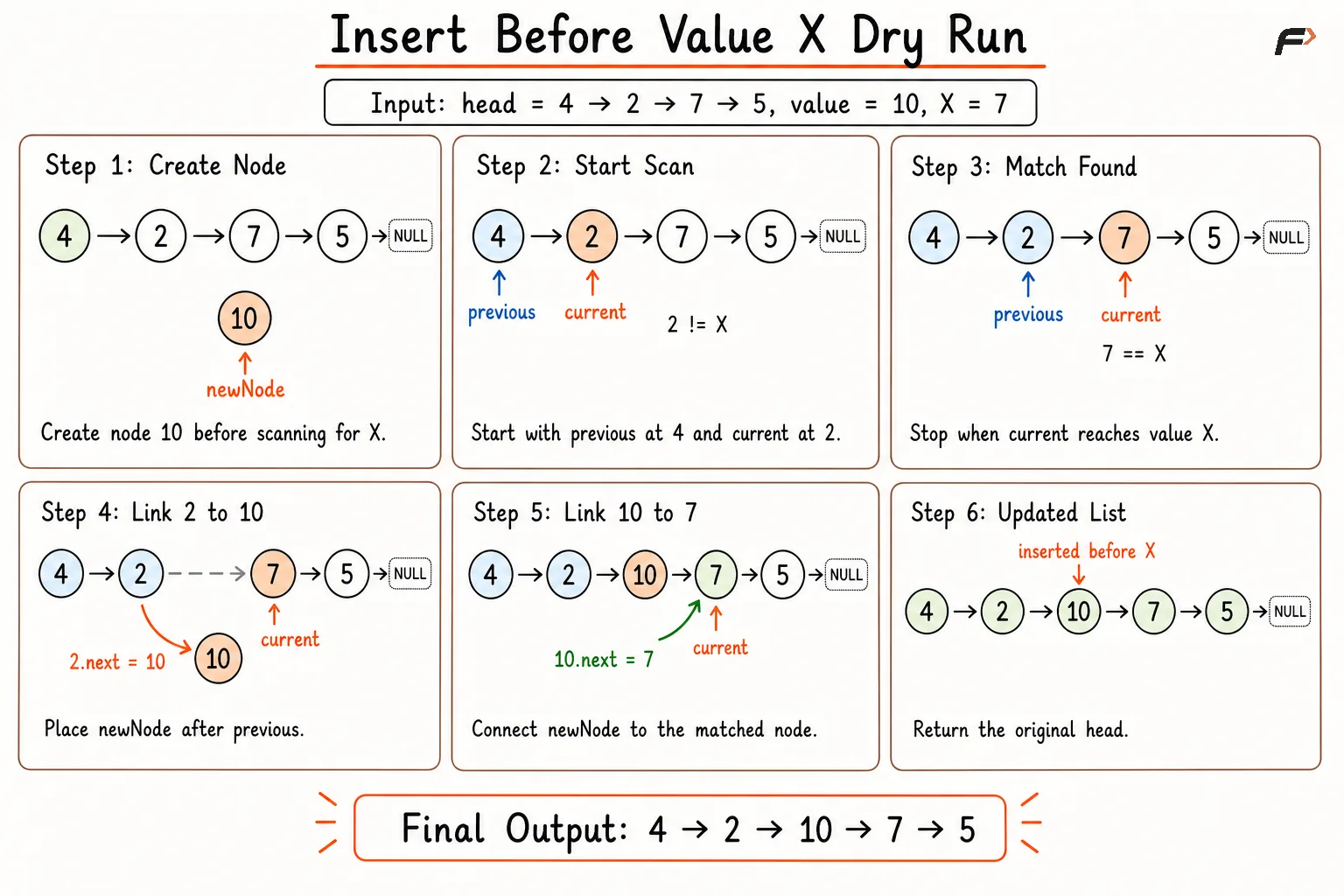 insert before value x