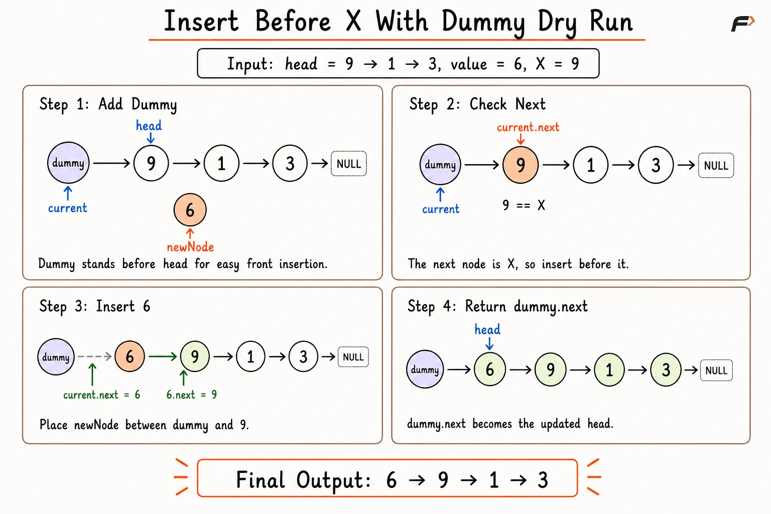 insert before x dummy