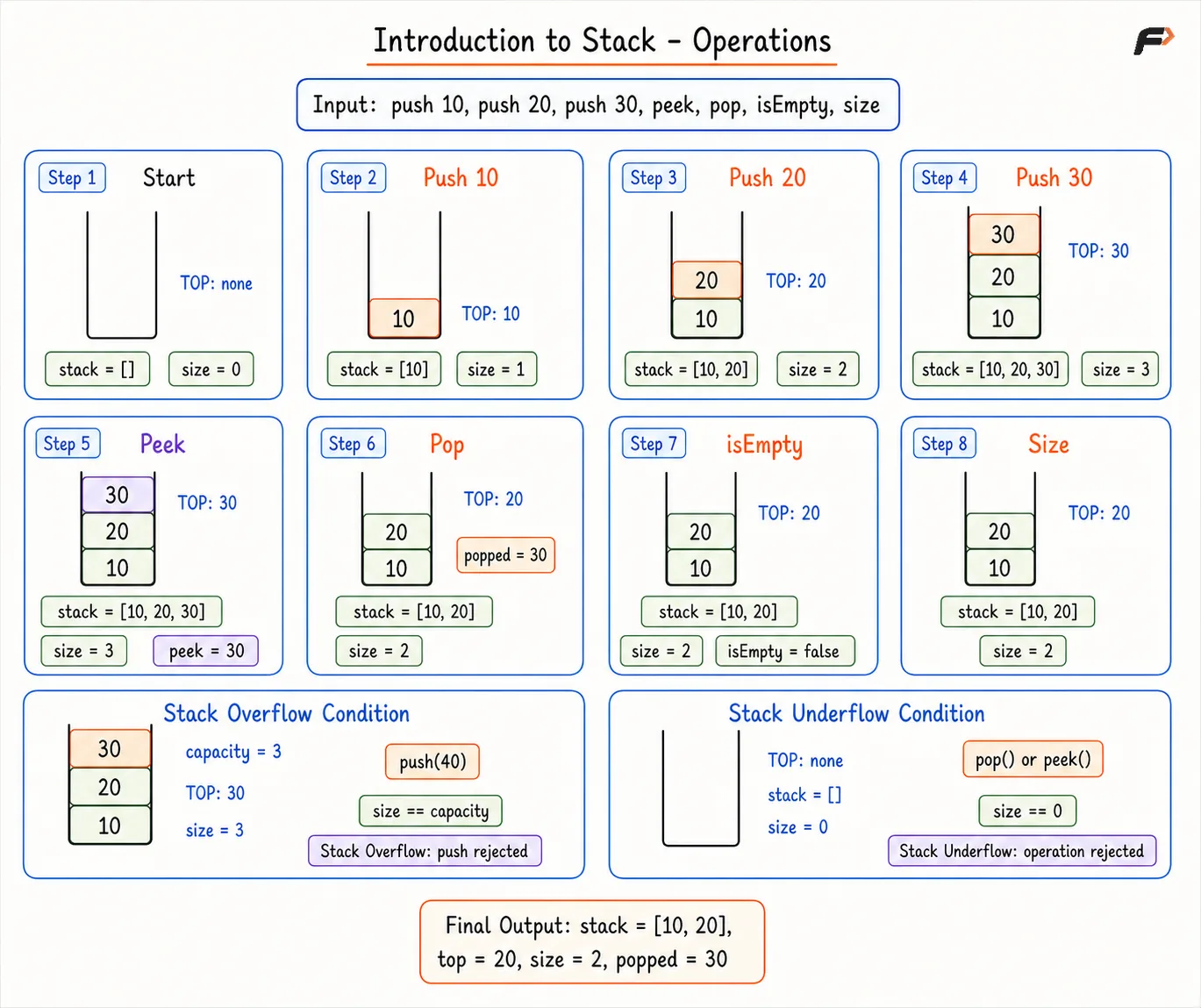 introduction-to-stack-operations