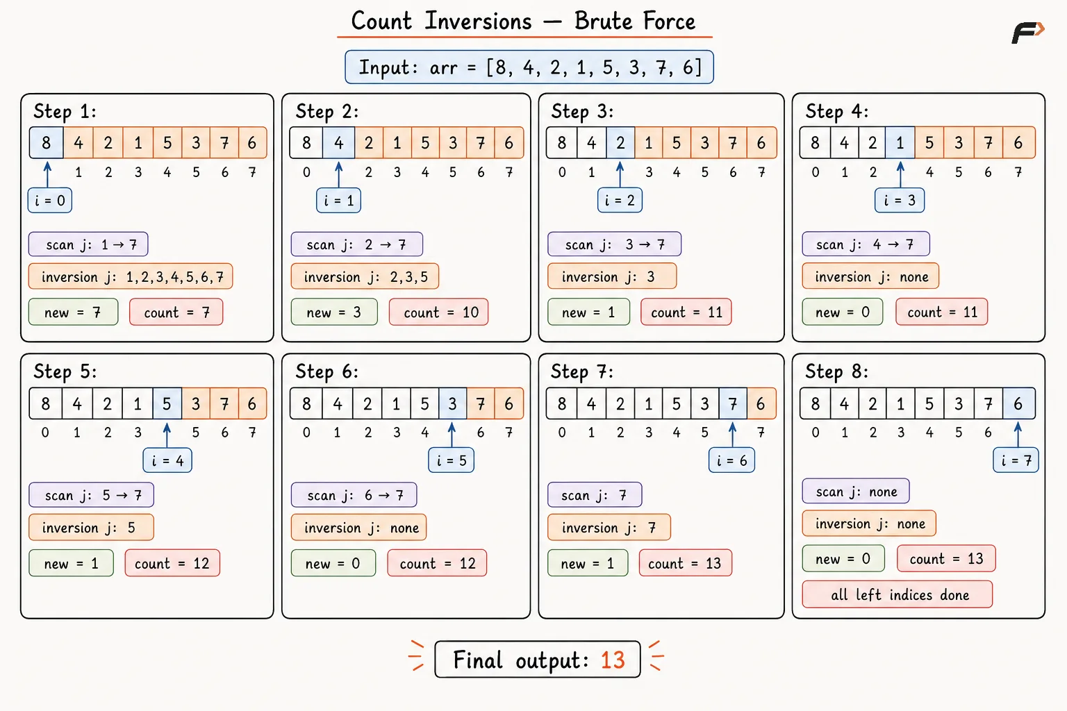 Count Inversion