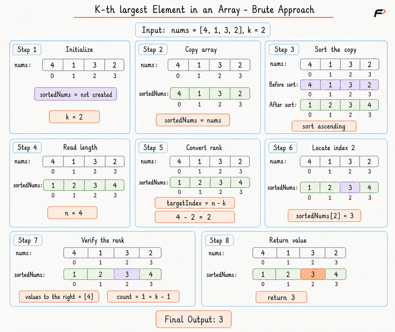 k-th-largest-element-in-an-array-brute-force-heading-brute-approach-final.png