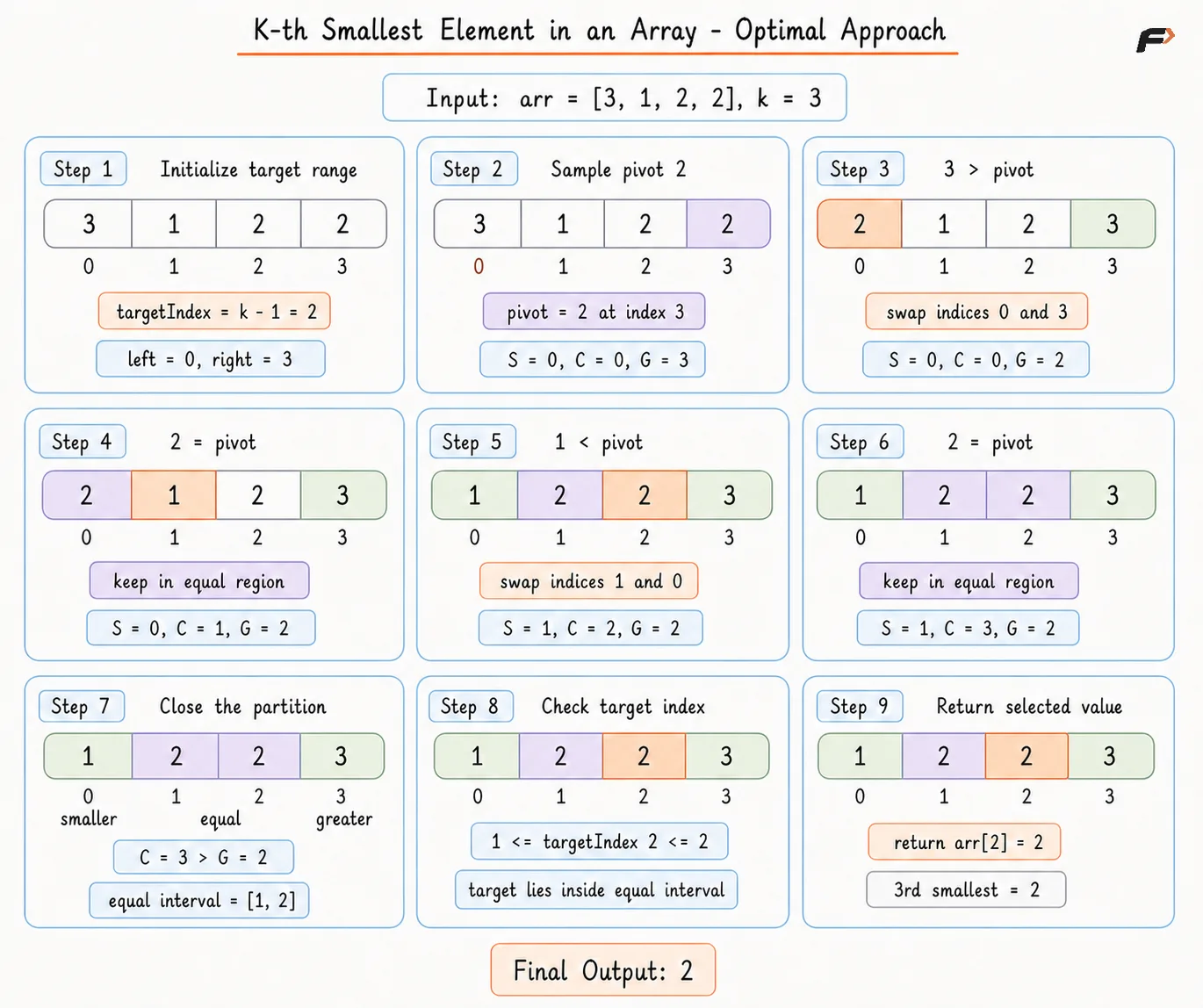 k-th-smallest-element-in-an-array-optimal-heading-preserved-color-fixed-final.png