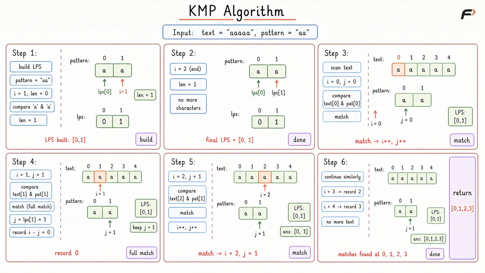 Kmp Intro Dry Run