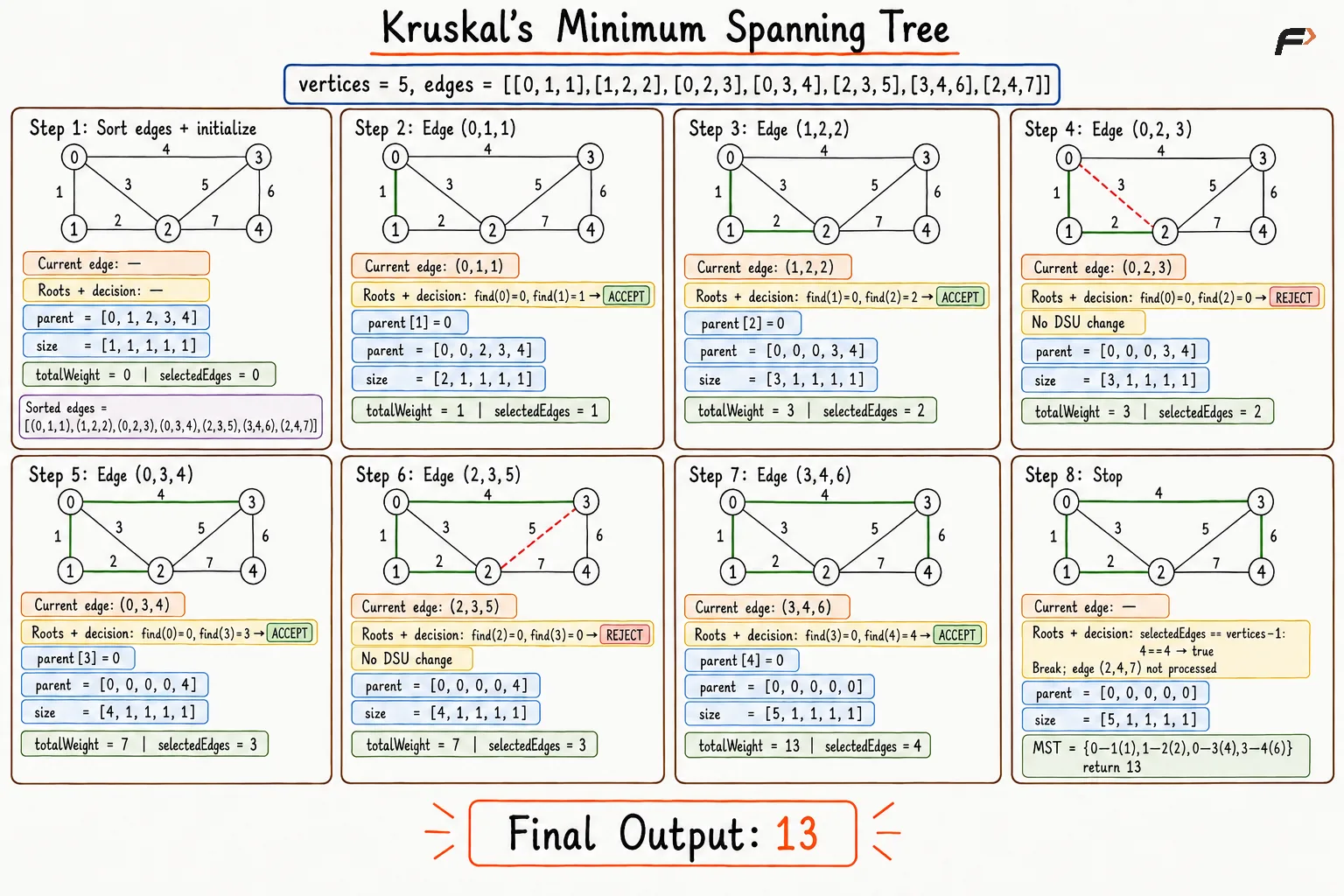 kruskal-mst-plain-weight-labels-dry-run