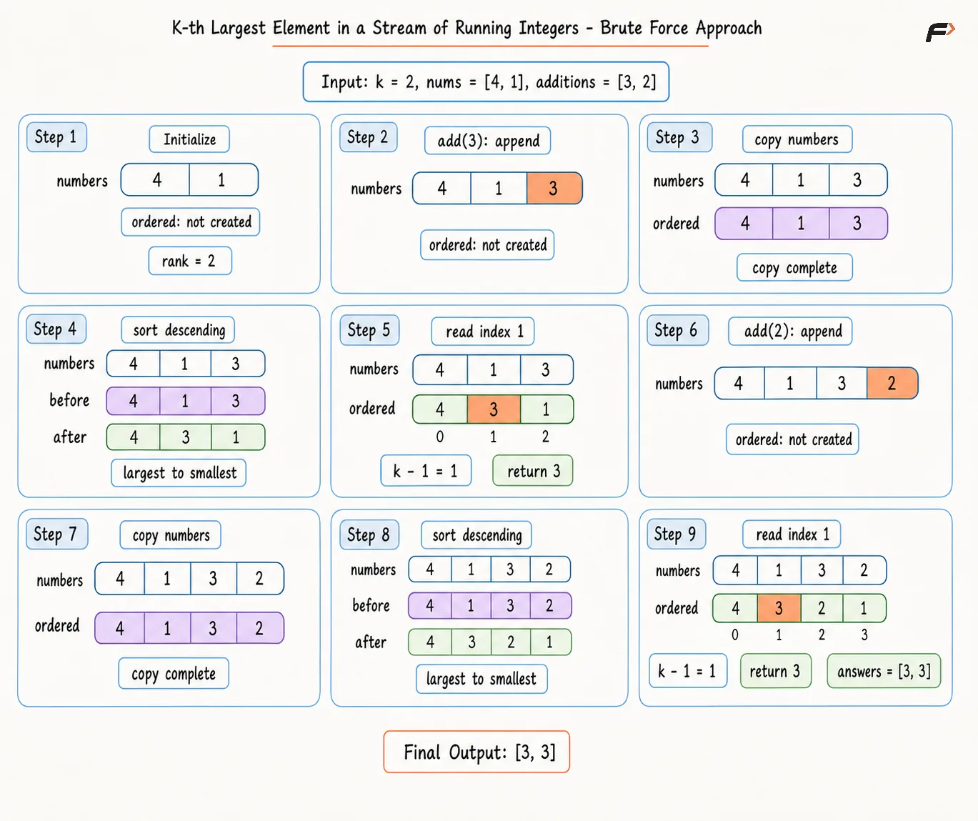 kth-largest-stream brute