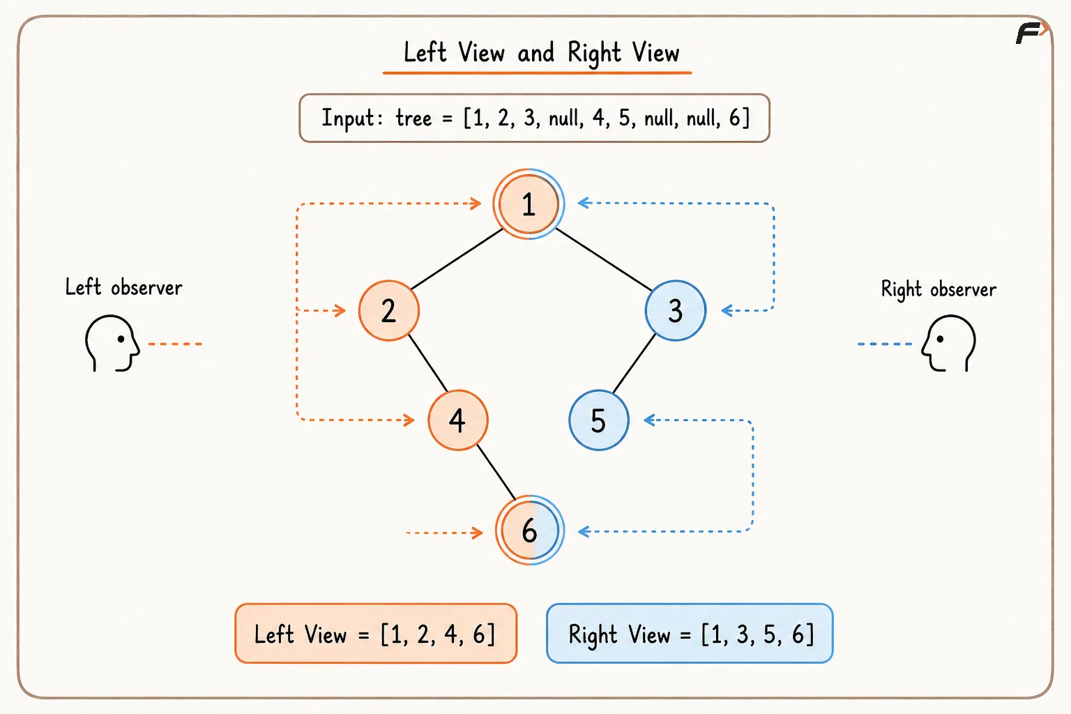Left and Right View.png